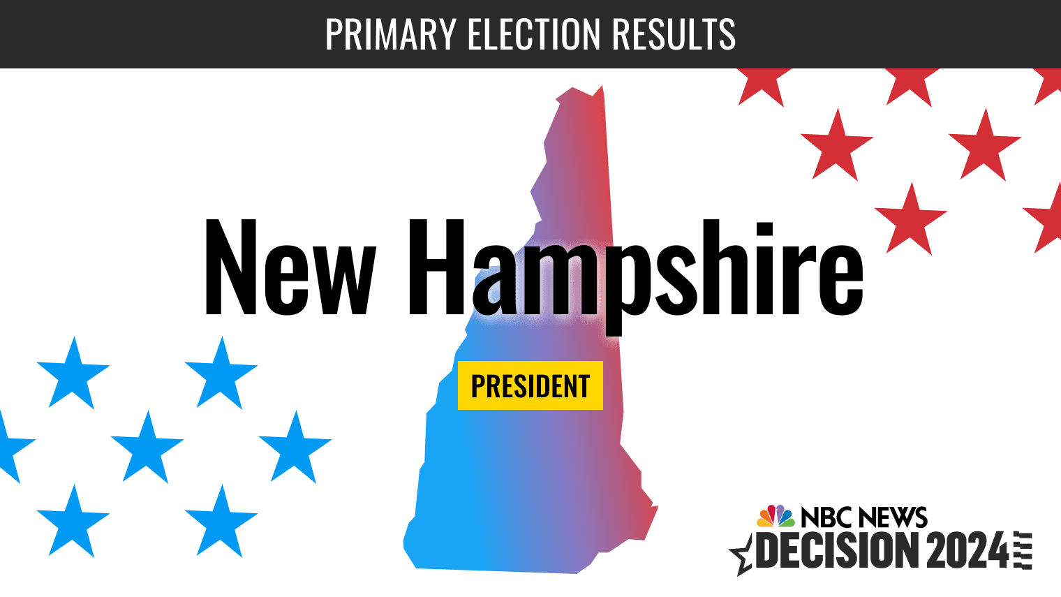 Nh Presidential Primary 2024 Results Josee Malissa